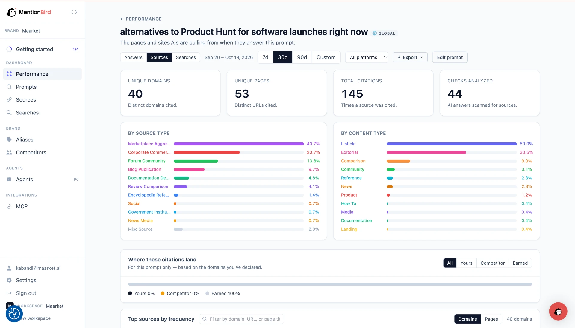 MentionBird Sources tab showing 40 domains, 53 pages and 100% earned-media citations