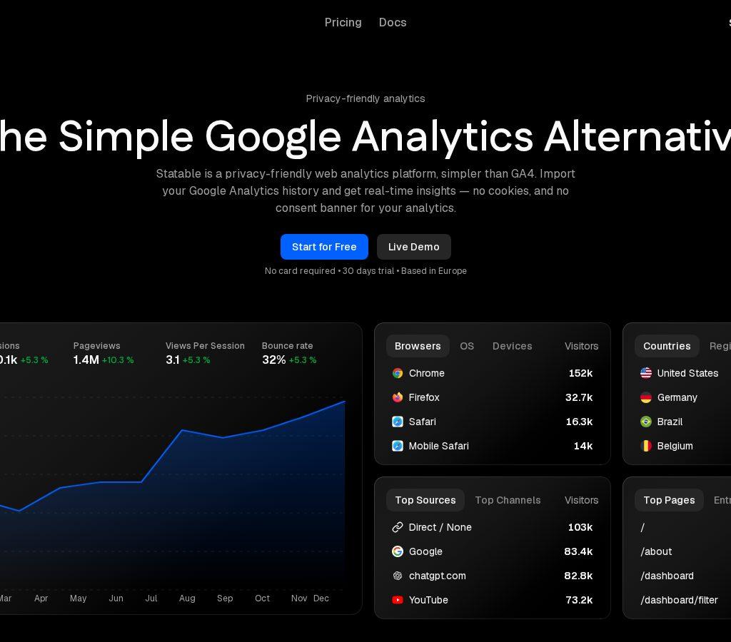 Statable Analytics screenshot 1