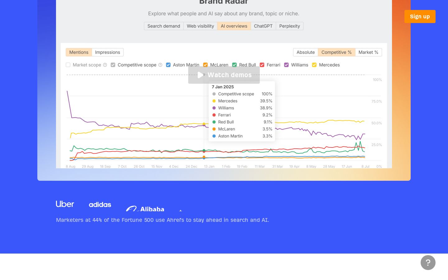 Ahrefs screenshot 2