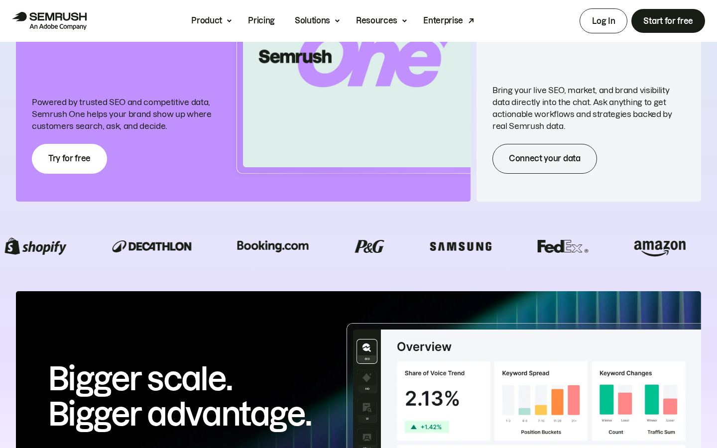 Semrush screenshot 2